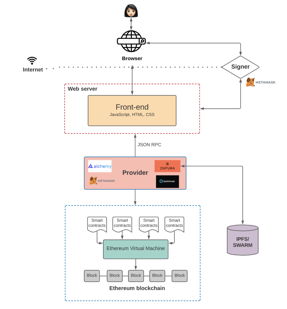 Application_architecture