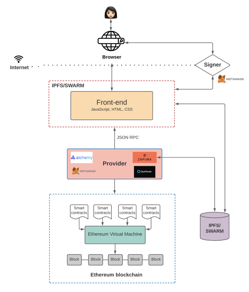 Application_architecture_01