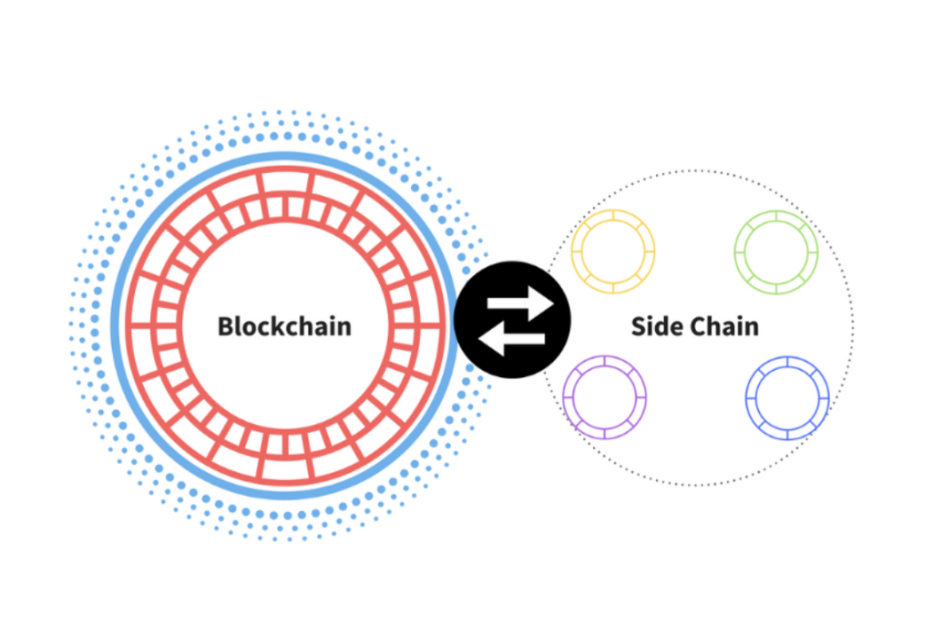 Blockchain_sidechain