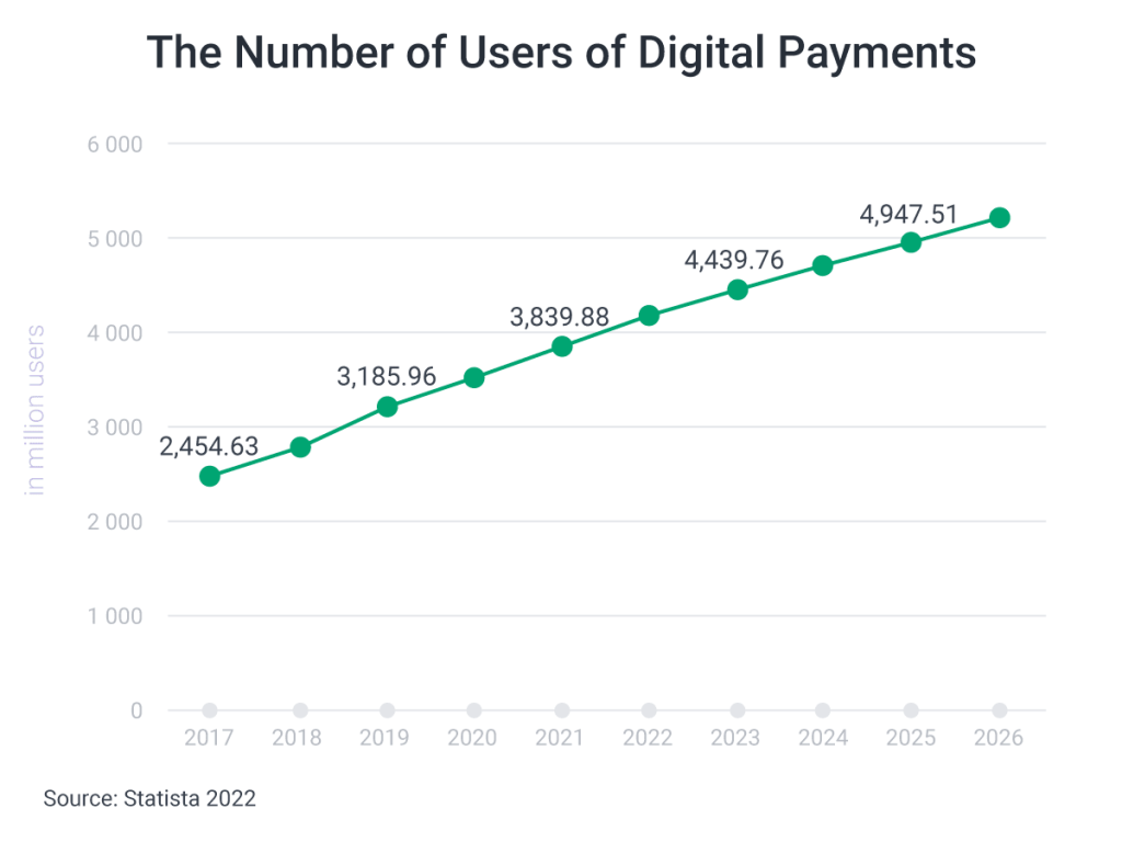 The_number_of_users_of_services_on_fintech_market