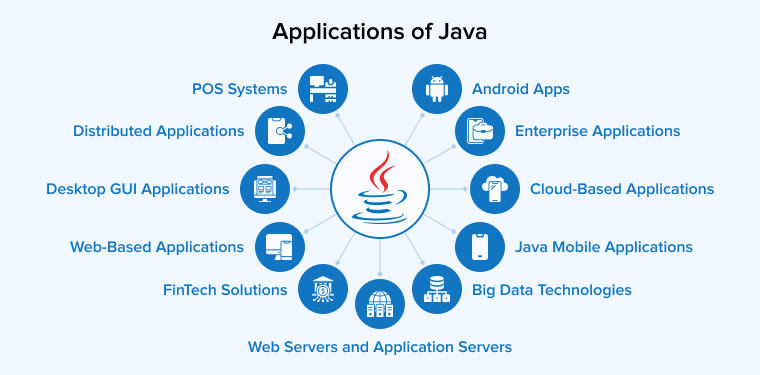 Java logo with keywords like scalability, security, cross-platform