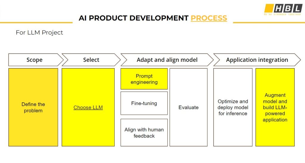 AI development for LLM project