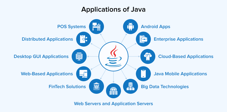 Java logo with keywords like scalability, security, cross-platform 