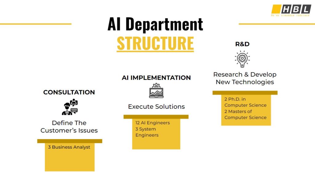 HBLAB AI team