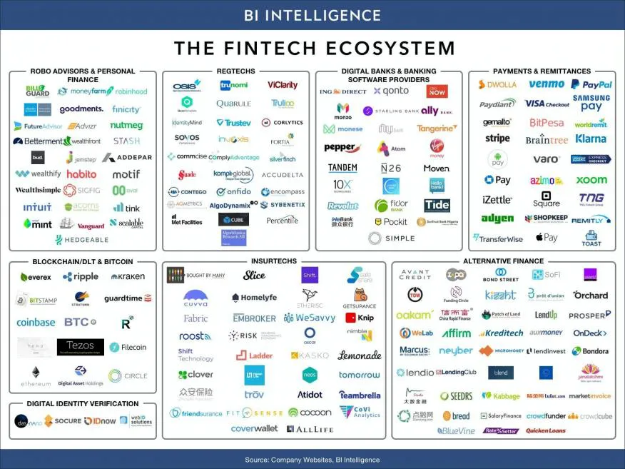 fintech-ecosystem