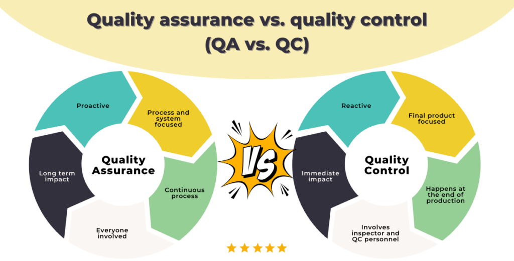 Quality Control vs. Quality Assurance: A Comprehensive Guide - HBLAB GROUP