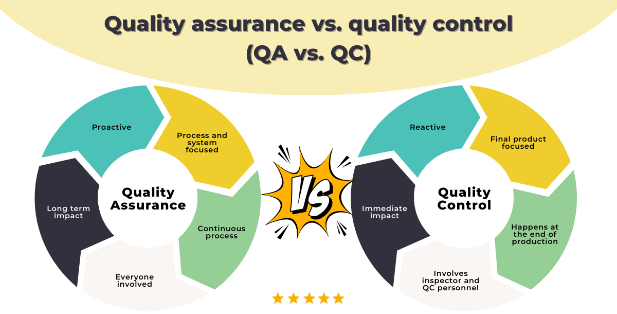 Different of QA&QC