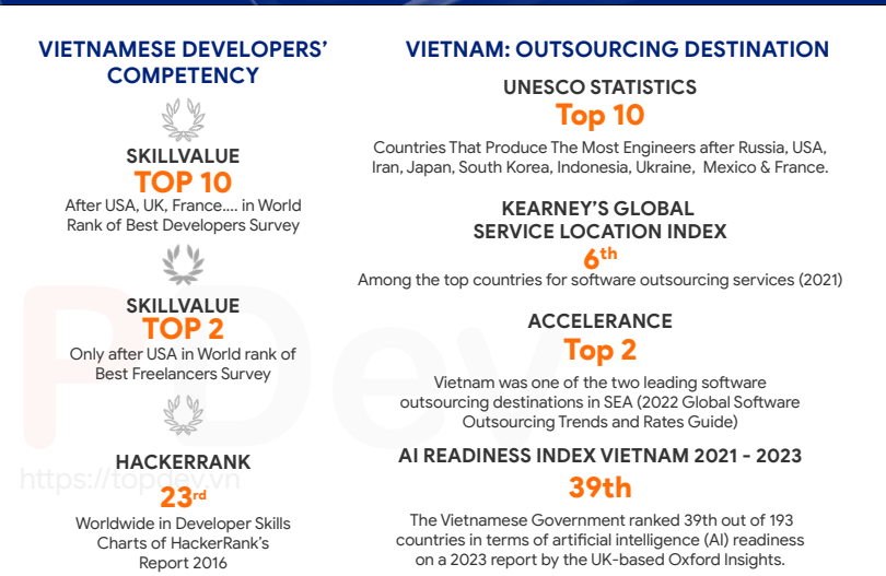 Vietnam-IT-outsourcing-rank