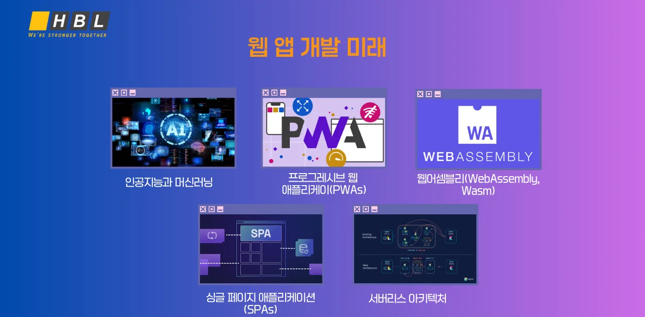 성공적인 웹 앱 개발 아웃소싱 프로젝트 구현 (2025년)