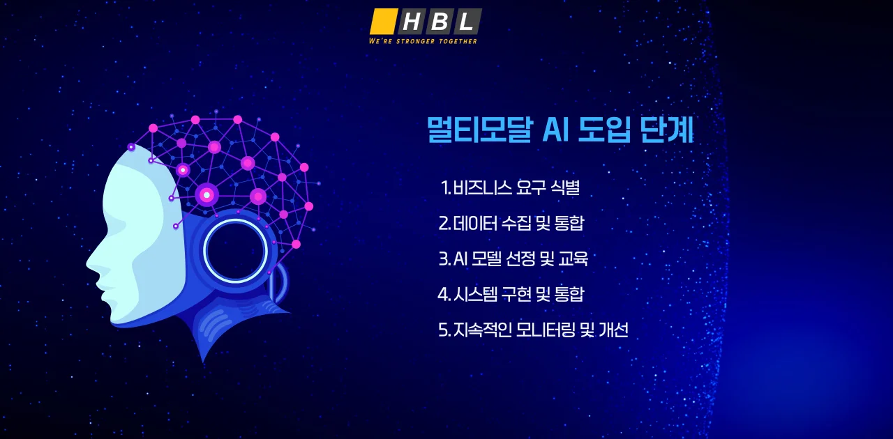멀티 모달 AI에 관한 분석 - 싱글 모달 AI와의 차이, 도입 단계 ,과제와 향후 전망 4 멀티모달-AI-도입-단계