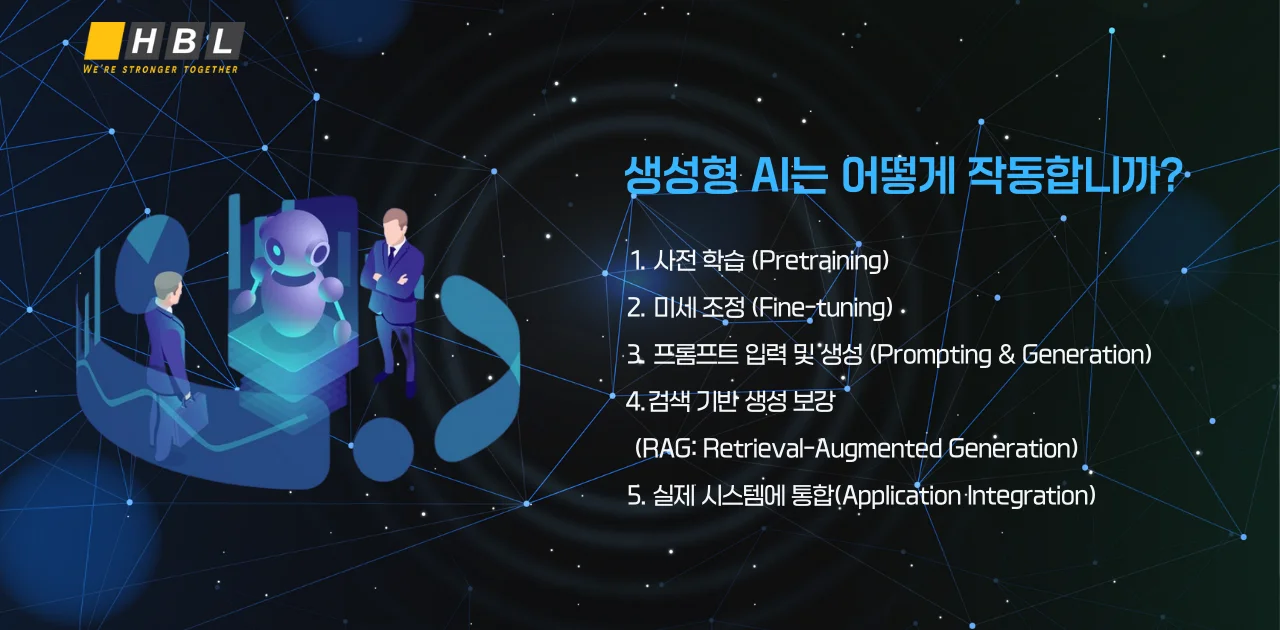 생성형 AI란 무엇입니까? 2025년 최고의 생성형 AI 도구 10 생성형-AI-작업-방식