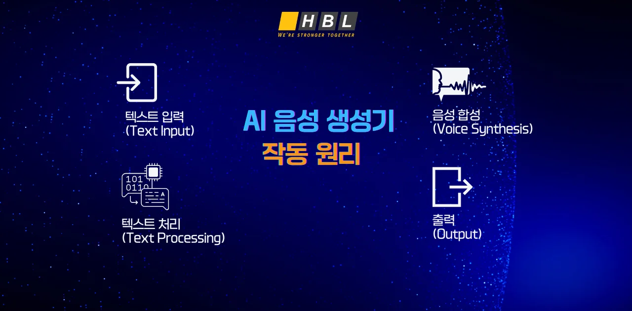 2025년 업데이트된 AI 음성 생성기 5가지 - 텍스트를 음성으로 변환 9 AI-음성-생성기-작동-원리