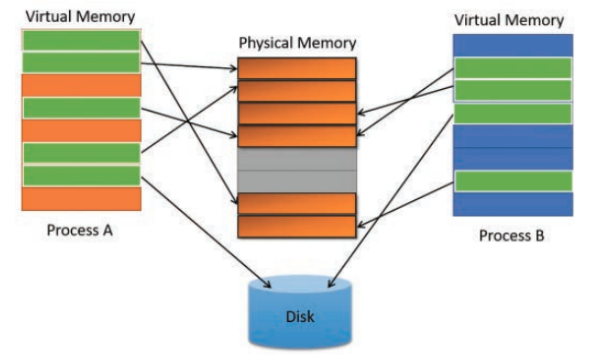 LLM deployment techniques