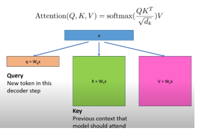 LLM deployment techniques