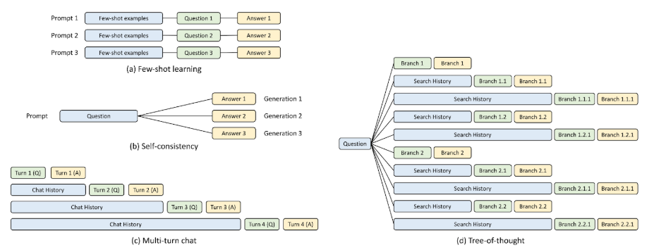 LLM deployment techniques