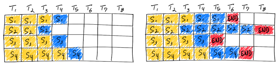 LLM deployment techniques
