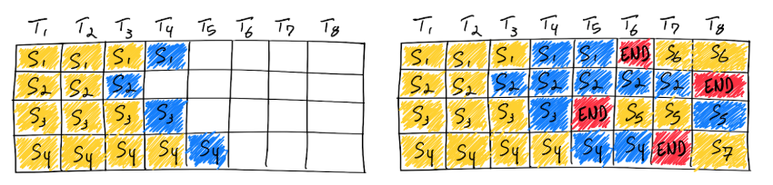 LLM deployment techniques