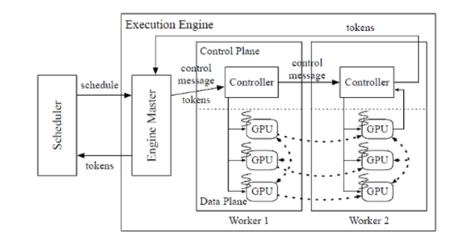 LLM deployment techniques