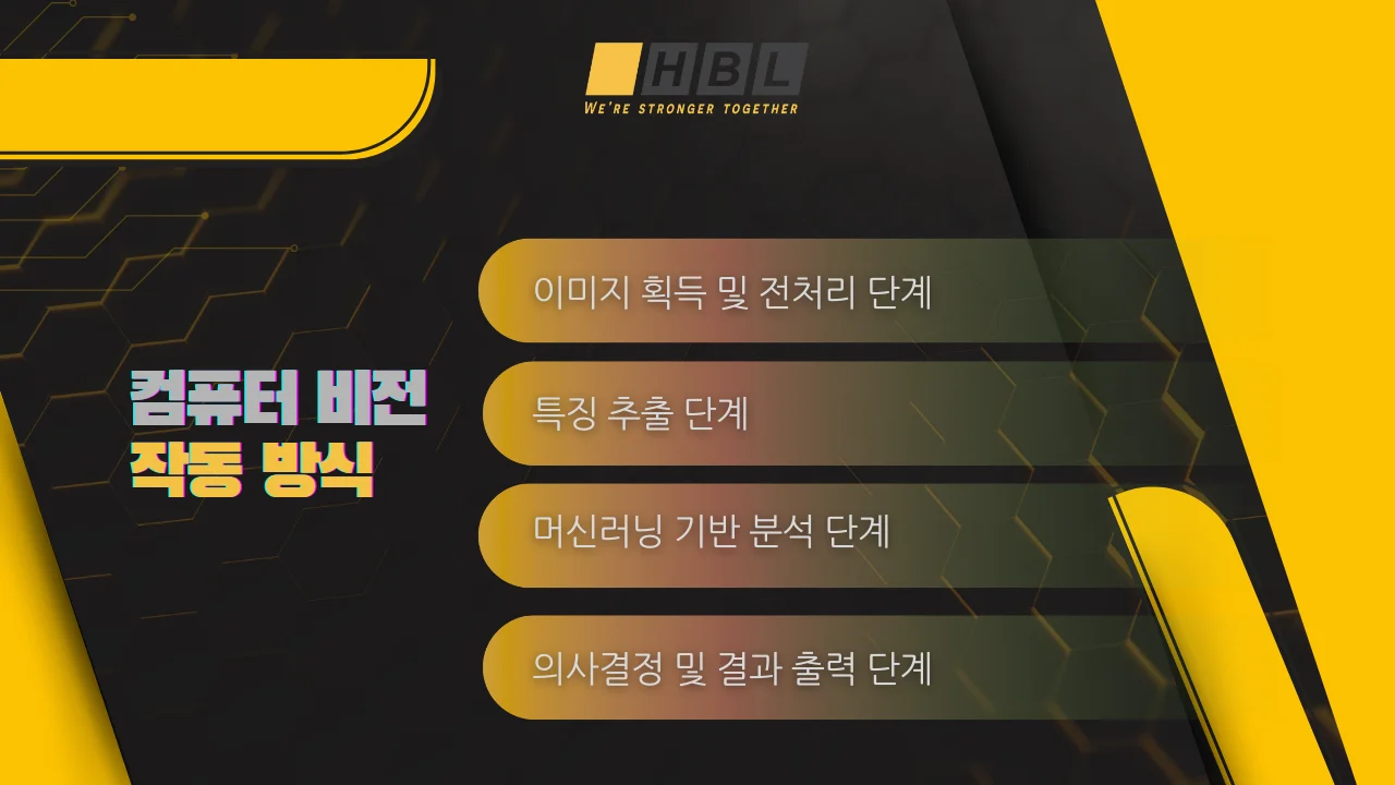 SME 기업을 위한 AI 기반 컴퓨터 비전 8 컴퓨터-비전-작동-방식