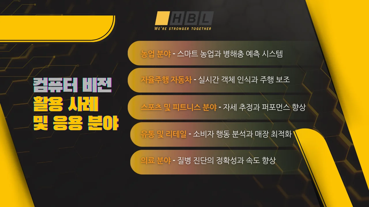 SME 기업을 위한 AI 기반 컴퓨터 비전 7 컴퓨터-비전-활용-사례-및-응용-분야
