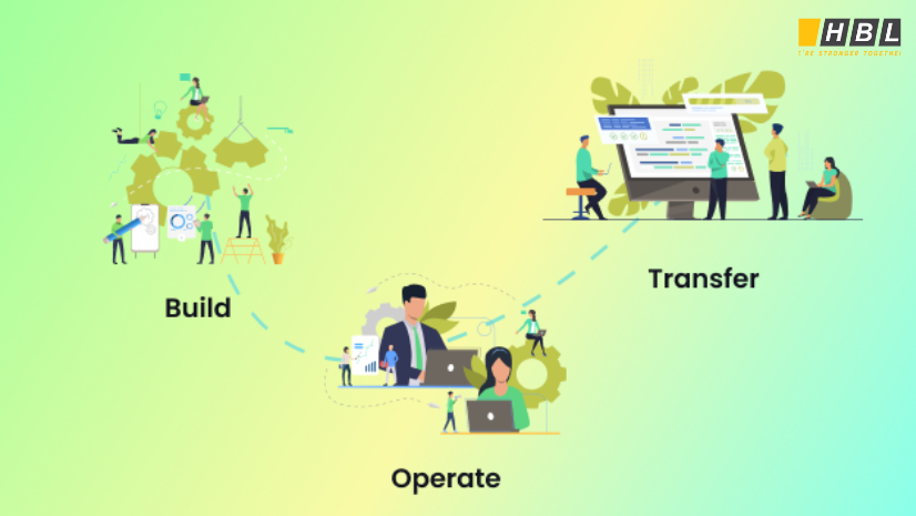 Build Operate Transfer in IT: 5 Bold Advantages for Outsourcing 4 Build Operate Transfer model phases in IT outsourcing