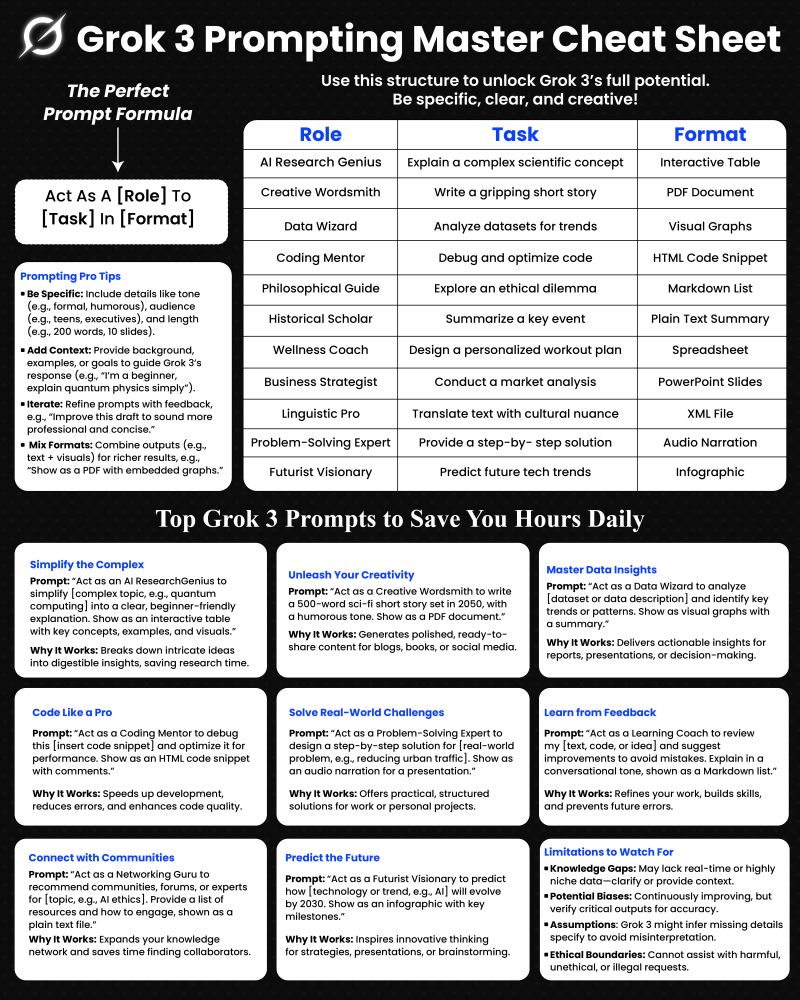 grok 3 prompting sheet