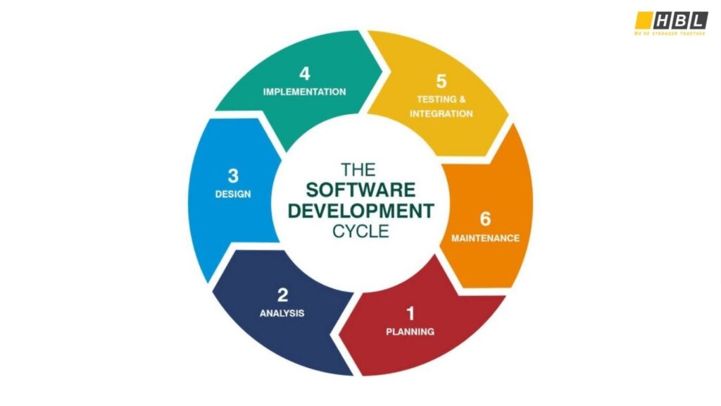 Key Stages in Software Project Management