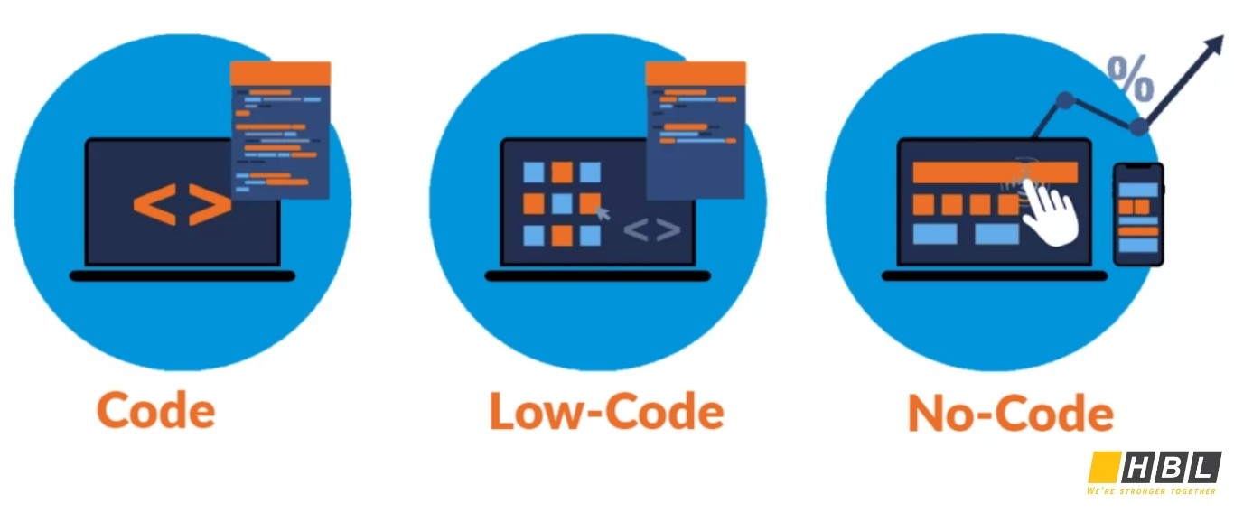No-Code Test Automation