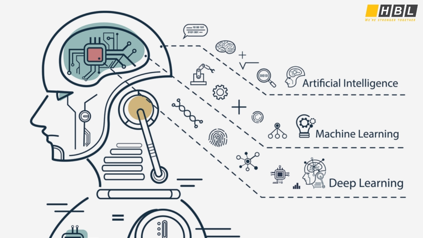Machine Learning - ML vs Deep Learning: Key Differences