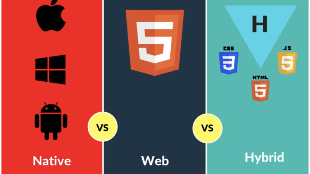 네이티브 앱이란 무엇입니까? 웹 앱, 하이브리드 앱과의 차이점