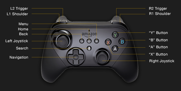 Hand Tracking and Controller Input