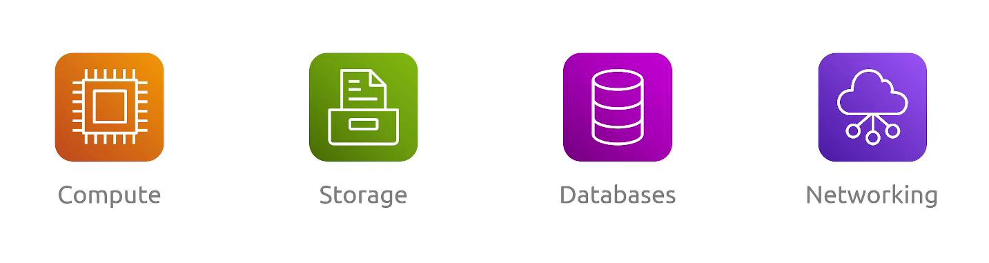 AWS Service Categories
