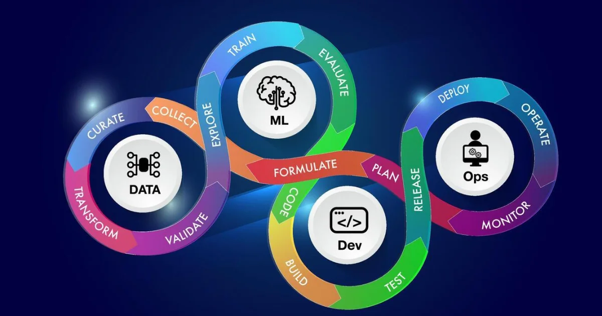 머신러닝 운영 MLOps이란 무엇입니까? 조직 내 MLOps 구현 방법 5 MLOps