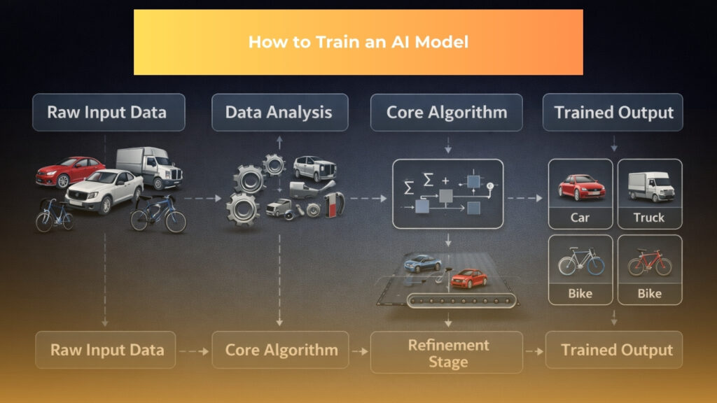 Thumb Image: train an AI model