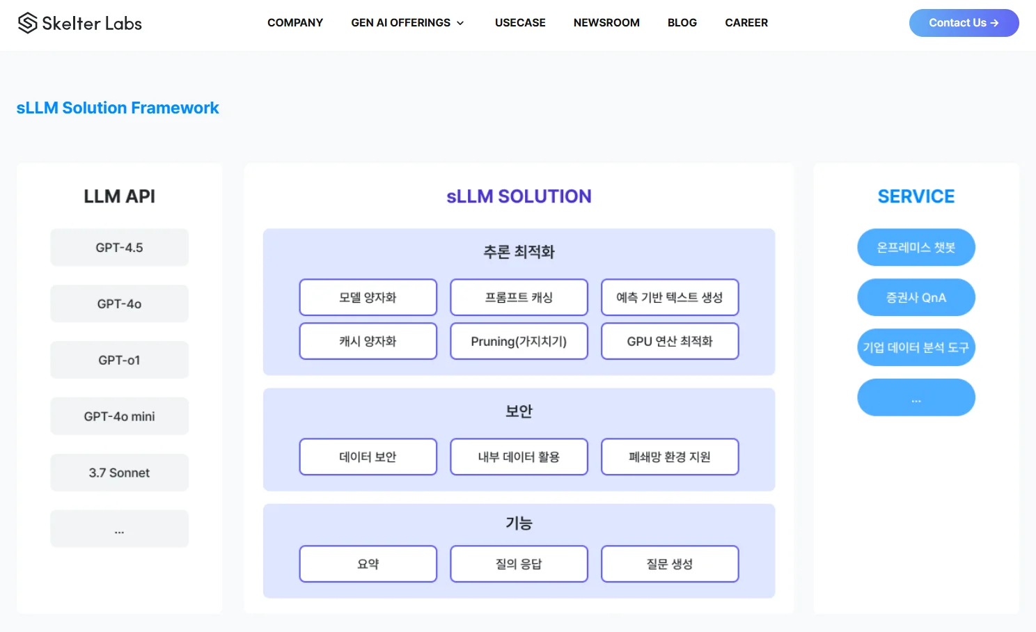 올바른 AI 챗봇 개발사 선택 - 한국 AI 데이터 시장 및 성장 전망 13 AI-챗봇-개발사-Skelterlab