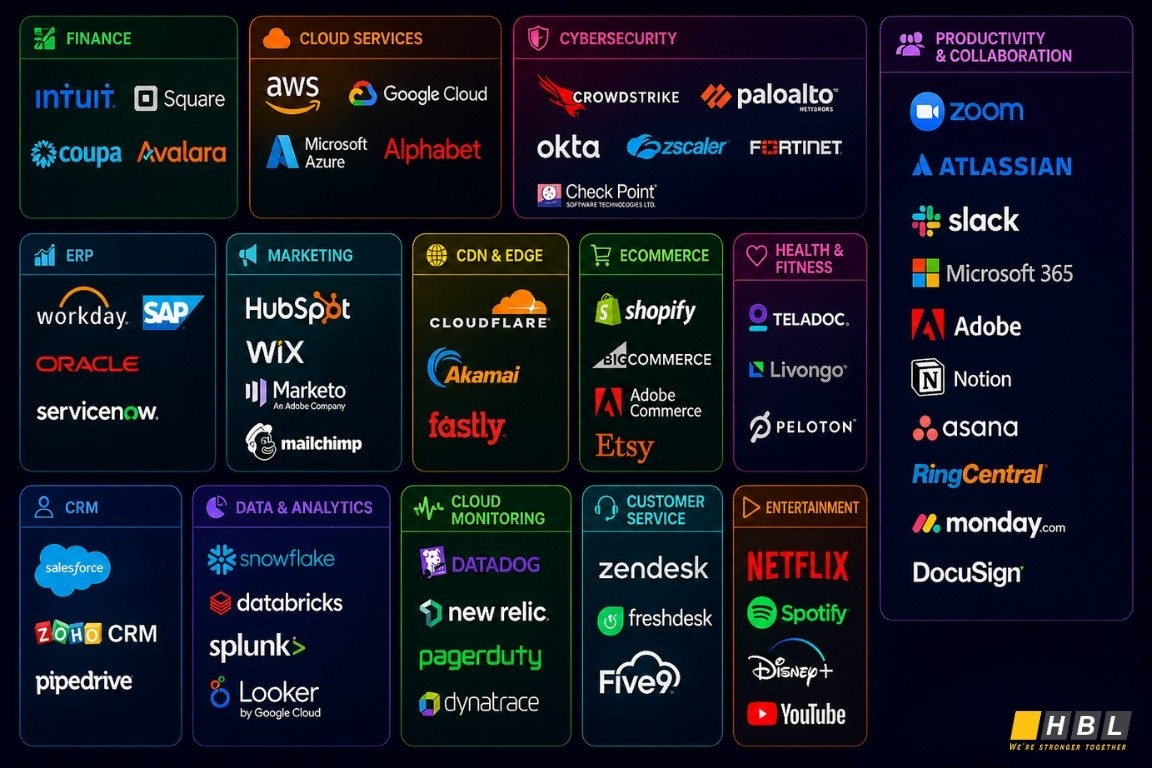 Saas Companies