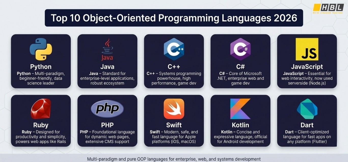 Top Object-Oriented (OOP) Programming Languages to Learn in 2026 6 Top OOP Languages