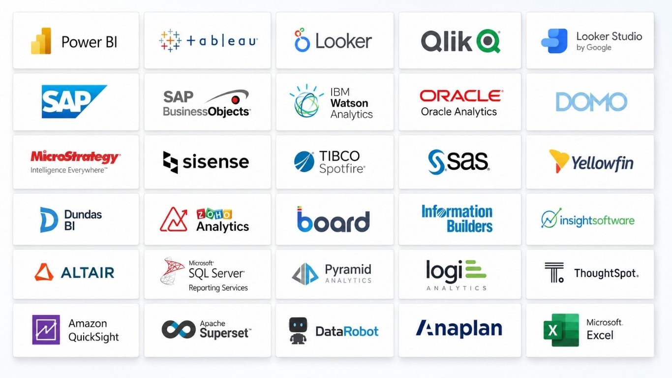 BI platforms